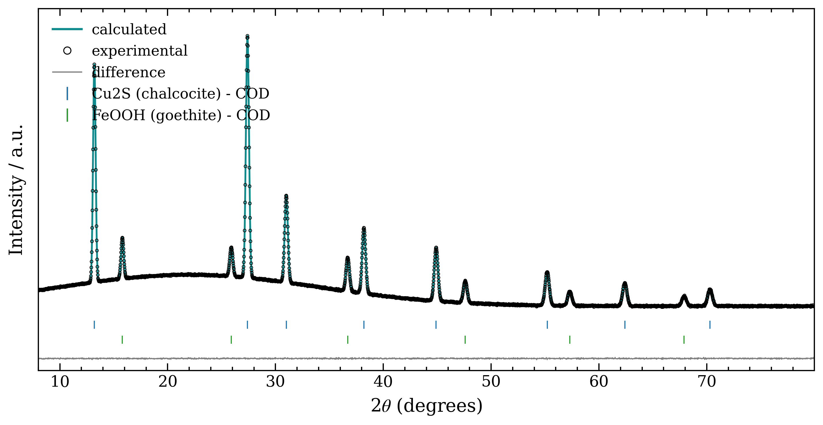 Example publication figure export
